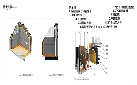 定制化集装箱房屋构造技术节点图